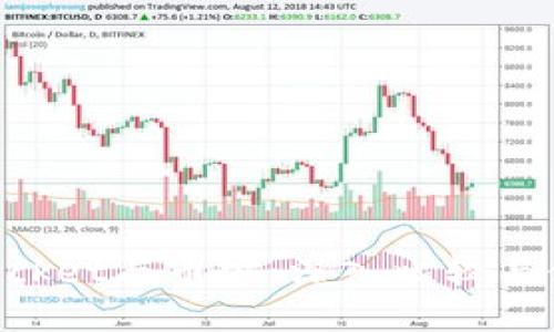 TokenPocket与币安：深入比较与使用指南