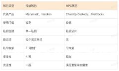如何安全地移除比特币钱