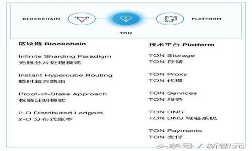 如何保护你的TP钱包：防盗技巧与安全措施