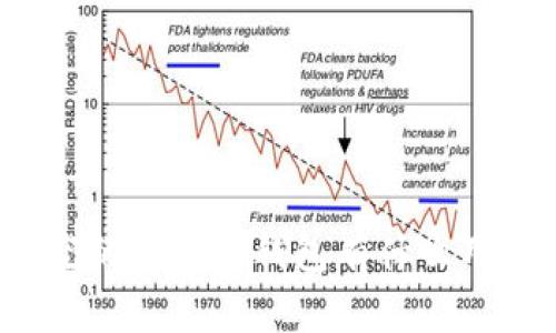 空的以太坊钱包有什么用？