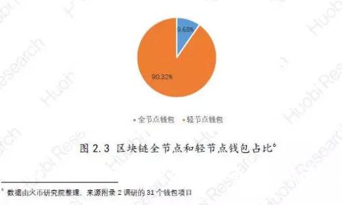 如何申请比特币钱包账号：新手指南与常见问题解答