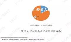 baoti如何创建和定制TP钱包