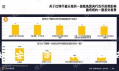 如何安全备份LTC钱包：全