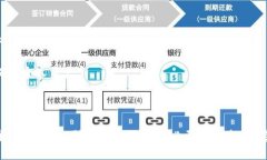    如何找回丢失的TP钱包？