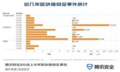 全面解析比特币钱包：选