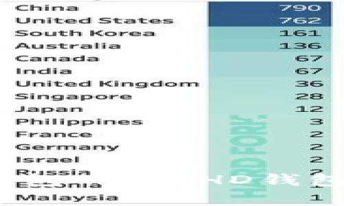 深入解析TP钱包的HD（HD钱包）功能与优势
