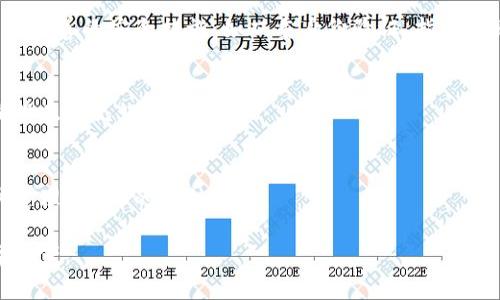   如何在TP钱包中申请转账授权：详细步骤与注意事项 / 
 guanjianci TP钱包, 转账授权, 加密货币, 钱包安全 /guanjianci 

随着区块链技术和加密货币的快速发展，越来越多的人开始使用数字钱包来管理自己的资产。其中，TP钱包因其便捷的操作界面和强大的功能，成为了众多用户的首选。但在进行资产转账之前，用户需要了解如何申请转账授权，以确保交易的安全性和合法性。本文将详细介绍TP钱包转账授权的申请步骤、相关注意事项以及可能出现的问题，帮助用户更好地使用TP钱包。

一、TP钱包简介
TP钱包是一款去中心化的数字资产管理工具，支持多种主流区块链的资产转账和存储。用户可通过TP钱包进行各种加密货币的交易、领取空投、参与DeFi项目等。TP钱包的核心优势在于其强大的安全性和用户友好的操作界面，使得新手用户也能够快速上手。

二、什么是转账授权？
转账授权是保护您的数字资产安全的重要手段。当您想要进行转账时，系统需要您先进行授权。这一过程可以防止他人未经您的同意随意转账，同时也确保了您的资金安全。TP钱包的转账授权通常通过输入密码、使用二次验证等方式完成，以此来确保交易的合法性。

三、TP钱包申请转账授权的步骤
以下是申请TP钱包转账授权的具体步骤：

h41. 下载并安装TP钱包/h4
首先，您需要在手机应用商店或官网上下载TP钱包的应用程序。确保下载的版本是最新的，以获得最佳的用户体验和安全保障。安装完成后，打开TP钱包并注册您的账户。

h42. 绑定安全信息/h4
注册完成后，TP钱包会要求您绑定相关的安全信息，如手机号码或邮箱。这些信息不仅用于找回密码，还可以为您的账户提供额外的保护。绑定之后，您需要通过验证信息来确保安全性。

h43. 进行资产的充值/h4
在进行转账之前，确保您的TP钱包中有足够的资产。如果还未充值，您可以通过多种方式向您的TP钱包账户中注入资金，比如从其他钱包转账或通过法币购买等。

h44. 设置转账授权/h4
完成资产充值后，在TP钱包首页找到转账功能，选择您需要转账的币种和金额。在确认转账信息后，系统会提示您进行转账授权。此时，您需要输入您的密码或完成其他验证步骤，以确保您是此笔交易的合法发起者。

h45. 查看转账状态/h4
授权完成后，您会收到转账成功的提示。您可以在TP钱包的交易记录中查看相关信息，确保您的资产已经成功转到账户。

四、注意事项
在申请转账授权的过程中，有几个重要的注意事项需要广大用户留意：

h41. 确认地址的正确性/h4
在进行转账前，请务必确认您输入的接收地址正确无误。一旦资产转账成功，便无法撤回，因此请仔细核对。

h42. 保持软件更新/h4
使用TP钱包时，确保您使用的是最新版本，更新通常包括安全补丁及新功能，提高您的使用体验和安全性。

h43. 保护自己的私人密钥/h4
永远不要向他人透露您的私人密钥或助记词。这是您掌控账户的唯一凭证，泄露之后您的资产将面临极大的风险。

h44. 使用强密码/h4
设计一个复杂的密码，并定期更换，以增强账户的安全性。同时，通过双重认证等方式提高账户的防护等级。

五、常见问题解答
在使用TP钱包申请转账授权时，用户可能会遇到各种问题。以下是一些常见的问题及其解答：

h41. TP钱包转账授权失败怎么办？/h4
如果在申请转账授权时出现失败，可能是由于输入密码错误、网络连接不稳定或账户信息未绑定等问题。建议您检查网络连接，确认密码无误，或重新绑定账户的安全信息。如果仍然无法解决，请联系TP钱包的客服支持以获取帮助。

h42. 为什么我收到转账成功的消息但资产没有到账？/h4
这种情况可能是由于网络拥堵或区块确认时间较长造成的。在区块链网络中，转账成功的确认需要一定的时间。如果长时间未到账，建议您查看交易记录，确认交易是否已在区块链上被确认。如果交易显示已确认但资产仍未到账，建议联系TP钱包客服进行查询。

h43. 如何找回TP钱包的密码？/h4
如果您忘记了TP钱包的密码，可以通过绑定的邮箱或手机短信找回密码。进入TP钱包找回密码页面，输入绑定的手机号码或邮箱，系统会发送验证码，您需根据提示完成密码的重设。而如果您丢失了助记词或私钥，将无法恢复钱包，需谨慎保管好相关信息。

h44. TP钱包的安全性如何？/h4
TP钱包采用多重加密技术和去中心化存储，确保用户的数字资产安全。用户的私钥不会存储在任何中心化服务器上，而是保留在用户个人设备中，同时TP钱包也提供完善的安全措施，如双重身份验证、指纹识别等，确保用户的交易安全。尽管如此，用户自身也需增强警惕，定期检查账户安全，避免被钓鱼网站攻击。

h45. 我可以将TP钱包中的资产转到其他钱包吗？/h4
当然可以，TP钱包支持将您的资产转账到其他钱包中。您只需在转账页面输入接收方的钱包地址、转账金额并进行授权即可。请注意在转账时仔细核对接收地址，确保正确无误。

h46. TP钱包是否支持多种语言？/h4
是的，TP钱包支持多种语言，用户可以根据自己的习惯在设置中选择合适的语言，以确保使用体验更为顺畅。这一功能尤其对不同国家的用户友好，能够帮助用户快速理解app的各种功能。

总之，申请TP钱包转账授权的过程并不复杂，但为确保安全，用户依然需要了解操作步骤和注意事项。希望以上信息能够帮助您顺利完成转账，安全管理自己的数字资产。