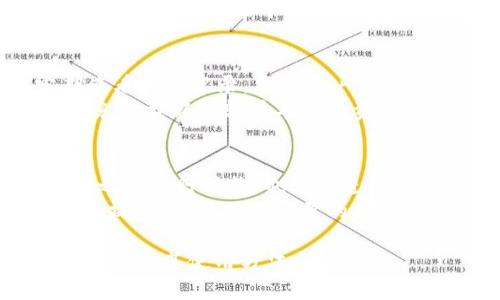    TP钱包地址指南：如何管理和安全存储你的TP钱包地址  / 

 guanjianci  TP钱包, 钱包地址, 数字货币, 加密货币  /guanjianci 

在数字货币的生态系统中，TP钱包作为一种用户友好的加密货币钱包，帮助用户安全存储和管理他们的资产。钱包地址是每个用户在TP钱包中必须了解的重要信息，它就像是一个银行账户号码，允许其他人向你发送币种。本文将全面介绍TP钱包及其钱包地址的相关知识，帮助你更好地理解如何安全使用TP钱包。

什么是TP钱包？
TP钱包是一个多功能的数字货币钱包，支持多种加密货币的储存、转账和交易。使用TP钱包，用户可以轻松地管理他们的虚拟货币资产，进行跨链交易和资产交换。TP钱包不仅支持主流的币种，还有一些小众的代币，满足不同用户的需求。
在TP钱包中，每个用户都拥有一个或者多个钱包地址，这些地址具有唯一性。用户可以通过这些地址进行数字资产的收款和支付，实现资金的自由流动。
TP钱包的设计理念是简化复杂的加密货币交易过程，让每位用户都能轻松上手并有效管理自己的资产。它提供了直观的用户界面、安全的私钥管理和多种安全防护措施，非常适合新手和老手使用。

TP钱包地址是什么？
TP钱包地址是一个由字母和数字组成的字符串，是你在TP钱包中接收数字货币的唯一标识符。就像银行账户号码一样，TP钱包地址允许用户进行资金的接收和发送。每个钱包地址都是唯一的，确保资金默认只能到达指定的账户。
每个用户在注册TP钱包时，系统会自动生成一个钱包地址。用户还可以根据需要创建多个钱包地址，以便更好地管理不同的资产。例如，你可能希望将比特币和以太坊分别存储在不同的钱包地址中，帮助你有条理地管理你的投资组合。

如何找到TP钱包的地址？
找到TP钱包的地址是非常简单的。用户只需打开TP钱包应用，进入自己的主界面即可。在主界面，用户可以看到“收款”或“接收”按钮，以便获取自己钱包的地址。点击该按钮后，应用会显示出你的钱包地址，用户可以将其复制以供在交易中使用。
此外，TP钱包还提供了二维码功能，用户可以生成一个包含钱包地址的二维码，方便他人扫描进行转账，省去手动输入的麻烦。这一功能特别适合在小额支付场景中使用。

如何安全地管理TP钱包地址？
在使用TP钱包的过程中，确保钱包地址和私钥的安全至关重要。因为一旦地址或私钥泄露，黑客将有可能非法访问和转移你的数字资产。
首先，用户应当定期备份TP钱包，保存好备份文件，并加密存储。这样在丢失手机或误删应用后，可以通过备份文件恢复钱包和地址。其次，妥善管理私钥信息，绝对不要将私钥随意透露给他人。
此外，建议用户开启TP钱包的双重身份验证功能。这是一种额外的安全层，确保即便攻击者获取了你的密码，他们仍然无法轻易访问你的钱包。保持应用的更新也至关重要，许多更新除了提供新功能外，还修补了潜在的安全漏洞。

如何转移或发送数字货币到TP钱包地址？
将数字货币转移或发送到TP钱包地址相对简单，首先，你需要在发件人钱包中输入接收方（也就是你的TP钱包地址）。确保地址正确无误，因为一旦交易发送就无法撤回。
步骤如下：
ol
li打开发件人钱包，选择需要转移的币种。/li
li选择“发送”或“转账”功能。/li
li输入TP钱包地址，建议使用“粘贴”功能以避免手动输入错误。/li
li输入转账金额，并确认交易信息。/li
li完成身份验证步骤（如需要），发送交易。/li
/ol
待网络确认后，数字货币就会出现在你的TP钱包中，完成转账。转账的确认时间可能会根据不同的币种和网络繁忙程度有所不同。

可能遇到的问题及其解决方案
在使用TP钱包和管理钱包地址的过程中，用户可能会遭遇一些常见问题。以下是六个可能相关的问题及其详细解决方案：

1. 钱包地址填写错误，会发生什么？
如果在转账或接收数字货币时，用户不小心填写了错误的钱包地址，可能导致资金丢失。区块链的交易是不可逆转的，因此一旦转账发起，如果地址不正确，发送的币种将会丢失在一个无法访问的地址中。为了避免这种情况，强烈建议用户在确认发送前，仔细核对钱包地址，确保无误。

许多钱包提供了地址导入和导出功能，用户也可以通过这种方式进行转账，而不必手动输入地址。也可以在转账时使用二维码扫描来减少输入错误的可能性。如果不幸发生了错误转账，尝试联系区块链网络的支持团队是个选择，但成功找回资金的几率一般较小。

2. 如何恢复丢失的TP钱包地址？
如果丢失了TP钱包的访问权限，用户需要通过私钥恢复钱包地址。私钥是与钱包地址配对的唯一安全码，即使钱包应用丢失，只要有私钥，用户仍可以通过其他兼容的钱包软件恢复钱包。
有些用户在最初创建钱包地址时，可能没有保存好私钥，为此提供了一些备份选项（例如助记词）。备份助记词可以在创建账户时获得，妥善保管。若需恢复，只需在应用的“导入钱包”中输入助记词进行恢复即可。

3. 为什么无法发送或接收数字货币？
用户在TP钱包中可能会遇到无法发送或接收数字货币的问题。主要原因可能有网络问题、低的交易费、钱包版本过旧或遭遇网络拥堵等。
首先，确认设备的网络连接，如果网络不稳定，尝试重新连接或切换网络。其次，检查交易手续费设置，如果交易费用过低，可能会导致交易长时间未确认。在这种情况下，可以手动调整手续费，重新发起交易。确保TP钱包是最新版本也很重要，定期更新可以避免因版本过旧导致的功能问题。

4. 怎么处理被盗资金？
如果发现TP钱包中的资金被盗，首先要立即更改所有相关账户的密码，包括电子邮件和其他钱包的密码。这是为了防止进一步的损失。同时，注意切换到安全的网络环境，避免在公共场所的Wi-Fi下操作。
你可能需要联系TP钱包的客服，虽然大部分情况下，资金无法追回，但他们可以提供帮助和指导。同时, 适当的监控账户的活动，记录被盗资金的交易信息，也可能在未来的调查中起到作用。

5. 如何确保TP钱包的安全性？
保障TP钱包的安全性，用户需要采取一系列措施，包括使用强密码和双重身份验证。强密码应包含字母、数字以及符号，并定期更换。此外，定期查看交易记录，监控账户活动，可以及时发现异常。
还建议用户将大额资金转移至冷钱包中进行存储。这是一种不连接互联网的存储方式，更加安全。使用TP钱包时，确保软件是来自官方渠道，避免下载假冒软件导致的资金损失。

6. TP钱包如何使用支持的不同币种？
TP钱包支持多种数字货币，用户可以通过钱包的界面轻松切换不同的币种，只需在“多币种”选项中选择所需币种。此功能使用户能够在多个链之间进行转换，也方便进行资产管理。
在管理不同币种的过程中，用户应了解每种币种的特性，包括交易手续费和网络确认速度。在进行币种之间的交换时，务必阅读官方指引并仔细操作，以避免不必要的损失。

综上所述，TP钱包及其地址的使用过程中，安全性、管理及操作流程都是用户必须重视的关键因素。希望本指南能够帮助用户更全面地理解TP钱包及其使用方法。