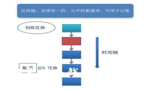 如何高效管理以太坊多钱包：完整指南与最佳实践