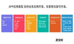 如何在TP钱包中添加BSC网络