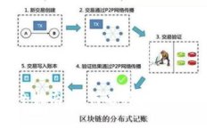 以太坊钱包完全指南：如