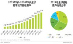 TP钱包助记词泄露了后能否更改？全方位解析与防