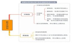 注意：以下内容是一个示例，以给出关于“SOL钱