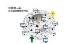 如何以优惠价格转入以太坊钱包：终极指南