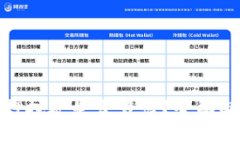 TP钱包质押挖矿是否靠谱？全面解析与攻略