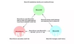 如何使用TP钱包安全收取USDT：完整指南