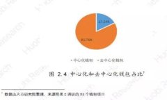   如何在MDex上连接TP钱包并进行交易指南 /  guan