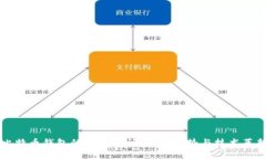 比特币钱包的发展空间：未来趋势与技术革新