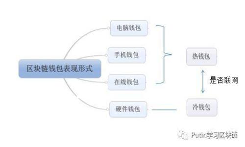 和关键词生成

如何选择USDT转账至TP钱包的最佳链条？