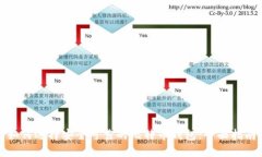 如何选择安全可靠的比特币钱包：全面指南