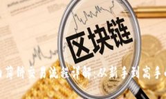 TP钱包内薄饼交易流程详解：从新手到高手的全攻