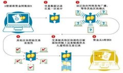 狗狗币在线钱包安全性分析及使用指南
