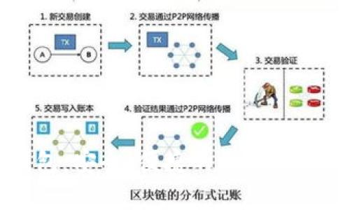 以太经典TP钱包：安全、便捷的数字资产管理解决方案