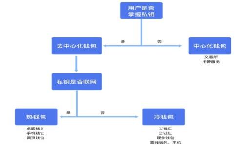 如何在TP钱包中查看隐藏资产