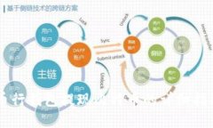 币行钱包提现比特币的详