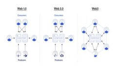 如何在TP钱包中更换密钥：