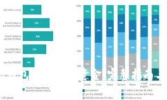 如何搭建USDT钱包以便归集