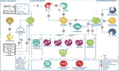   TP钱包不能兑换了吗？详解TP钱包的现状与解决方案 / 

 guanjianci TP钱包, 加密货币, 钱包兑换, 区块链 /guanjianci 

随着加密货币市场的快速发展和普及，数字钱包作为重要的网络金融工具，其功能与操作日益受到关注。TP钱包作为市场上知名的数字货币钱包之一，用户数量不断增长。然而，近期关于“TP钱包不能兑换了”的讨论引发了众多用户的担忧和疑问。本文将深入探讨TP钱包的现状，常见问题，以及用户应对措施。

TP钱包不能兑换的原因
首先，需要明确TP钱包不能兑换的原因。通常情况下，数字货币钱包的兑换功能受到多种因素的影响。比如，交易所的政策、钱包的技术问题以及市场的波动等。如果TP钱包出现了兑换功能无法使用的情况，可能与以下几点有关：
1. **技术更新或维护**：为了提升用户体验或安全性，TP钱包有时需要进行系统更新或维护，这可能暂时导致兑换功能的暂时关闭。\n
2. **市场波动**：在加密货币市场高度波动的情况下，有些钱包或交易平台可能会暂时停止兑换，防止因价格不稳定而导致的用户损失。\n
3. **合规问题**：随着各国对加密货币的监管政策不断调整，某些钱包可能需要遵从新的法律法规，因此可能暂停某些功能，包括兑换。\n
4. **用户数量激增**：当TP钱包的用户数量增幅过快，可能会对其服务器造成压力，从而影响其性能，导致兑换等功能暂时无法使用。

如何确认TP钱包的兑换功能是否正常
用户在遇到TP钱包兑换功能无法使用的情况时，首先应确认这一问题是否普遍存在。以下是几种确认方法：
1. **官方渠道查询**：访问TP钱包的官方网站或者官方社交媒体平台。通常情况下，关于系统维护、功能调整等重要信息会通过这些渠道发布。\n
2. **联系客服**：通过TP钱包的客服渠道向专业人员咨询，获取更准确的信息并解决问题。\n
3. **社区反馈**：加入TP钱包的用户社区或论坛，了解其他用户的实际体验和反馈。如果大家的兑换功能均出现异常，那么问题可能并非个例。

TP钱包不能兑换如何解决
如果确认TP钱包的兑换功能确实无法使用，用户可以尝试以下解决方法：
1. **耐心等待**：如果兑换功能因钱包更新或维护等原因而暂时关闭，用户只需耐心等待。系统修复完成后，兑换功能很可能会恢复。\n
2. **使用其他交易所**：如果急需兑换某种加密货币，用户可以考虑将资产转移到其他信誉良好的交易所或钱包进行兑换。\n
3. **关注官方公告**：在等待期间，用户应随时关注TP钱包的官方公告及时了解最新信息，以准确判断何时恢复兑换功能。

如何选择适合的数字钱包
TP钱包的用户在选择其他数字钱包时，可以考虑以下几点：
1. **安全性**：用户应选择安全性高、口碑良好的数字钱包，确保其资金安全。\n
2. **功能齐全**：除了基础的存储和兑换功能，用户还应关注钱包的其他功能，包括支持的币种、交易速度以及用户体验等。\n
3. **用户支持**：选择那些有完善客服体系的钱包，以便于在遇到问题时能得到及时的支援。\n
4. **社区支持**：钱包的用户社区越活跃，说明其用户基础和使用价值通常也越高。

TP钱包的未来发展趋势
随着区块链技术的不断成熟，TP钱包也将迎来新的发展机遇。未来可能出现以下发展趋势：
1. **功能多样性**：未来的钱包不仅仅局限于存储和兑换，可能会集成更多的金融服务，例如借贷、理财等功能。\n
2. **智能合约应用**：随着DeFi（去中心化金融）的兴起，TP钱包也可能会增加智能合约功能，使得用户能够通过钱包更便捷地参与各类金融活动。\n
3. **提升用户体验**：为了适应用户的多样化需求，TP钱包将不断提升交易速度和界面友好性，以便为用户提供更好的体验。

常见问题解答

1. TP钱包何时恢复兑换功能？
TP钱包的兑换功能恢复时间取决于导致问题的具体原因。例如，如果是因系统维护导致的停机，维护工作完成后通常会恢复功能。而如果是因为市场波动等原因，可能会视市场状况而定。用户可以关注官方渠道以获取最新的消息和时间表。

2. 我可以把TP钱包的数字货币转移到其他钱包吗？
是的，TP钱包的用户可以将其数字货币转移到其他支持的数字钱包。只需在TP钱包内选择转账或提取功能，并输入目标钱包的地址进行操作。在实际转接前，请在目标钱包提前验证地址以避免资产损失。

3. TP钱包安全吗？
安全性是判断一个数字钱包优劣的重要标准。用户应预先了解TP钱包的安全措施，例如是否支持多重签名、冷存储等功能。并注意定期更新钱包的安全设置，例如设置强密码、使用双重验证等措施来提升安全性。

4. 如何确保我的数字资产不受损失？
用户在使用TP钱包管理数字资产时，应采取预防措施，以确保资产安全。最基本的做法是，不将所有资产存放在一个钱包中，并定期备份私钥。同时，用户需要关注网络钓鱼等安全隐患，切勿随意点击不明链接，保持警惕，定期更新钱包的应用程序以获得最新的安全保护。

5. 对于新手用户，TP钱包易用吗？
TP钱包在设计时考虑到了用户的友好体验，对于新手用户来说，最初的操作界面相对简单易懂。用户可以通过官方教程、视频或社区获取帮助以便于快速掌握。但是，任何平台都有学习曲线，建议新手用户在实际操作时保持谨慎，避免因不熟悉而导致损失。

6. TP钱包支持哪些数字货币？
TP钱包通常支持多种主流数字货币，包括比特币、以太坊及其ERC-20代币。然而，不同版本的钱包或许支持的货币种类有所不同。因此，用户在使用TP钱包前，应该查看官方提供的支持列表，以确认所存或需兑换的数字货币是否符合要求。

综上所述，TP钱包是否能兑换的问题并非简单的“能”或“不能”。用户在遇到兑换功能无法使用的情况时，应该冷静分析问题的原因并采取恰当的措施解决。通过本篇文章的深入分析，希望能够帮助到有需要的用户，并提升大家在加密货币领域的认识和应对能力。