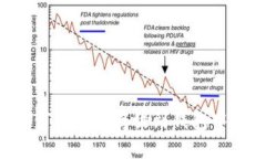 比特币如何安全地存放到