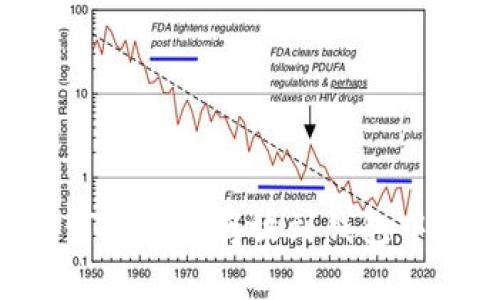 比特币如何安全地存放到钱包中：新手指南