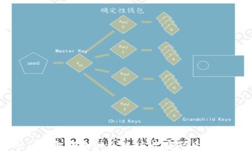 如何从TP钱包中找回私钥:忘记密码后的解决方案