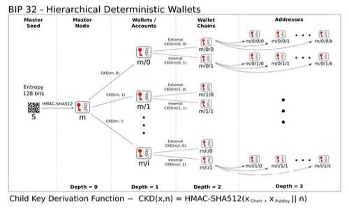 如何解决Token钱包中没有薄饼的问题：全面解析与常见疑问