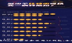 如何在Mac上安装和使用T