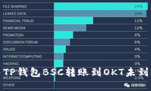 如何解决TP钱包BSC转账到OKT未到账的问题