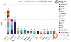   如何轻松完成比特币钱包