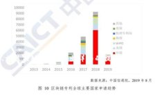 注意：为了提供一份合适