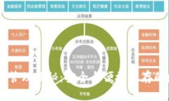 TokenPocket 权限管理揭秘：