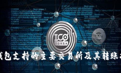TP钱包支持的主要交易所及其转账指南