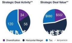  Eos Token钱包：真正安全的