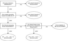 TP钱包地址开头解析：如何