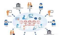 TP钱包手动添加合约地址的