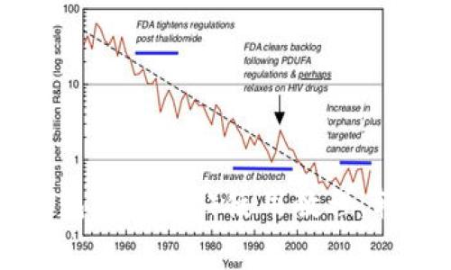全面解析Dogecoin钱包（TP钱包）使用教程，轻松管理你的数字资产