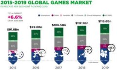 TP钱包：您的数字资产安全