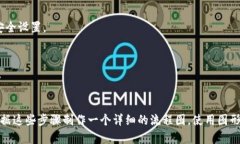 创建以太坊钱包的流程可