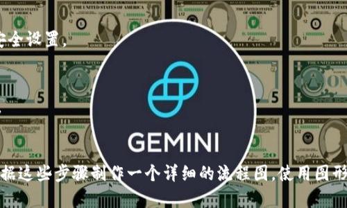 创建以太坊钱包的流程可以通过以下步骤进行说明。以下是一个简单的文本描述，你可以根据这个描述绘制出一个流程图。

1. **选择钱包类型**
   - 硬件钱包 
   - 软件钱包
   - 网站钱包

2. **下载或购买钱包**
   - 对于软件钱包，访问官方网页，下载应用程序。
   - 对于硬件钱包，访问制造商网站或授权零售商购买。

3. **安装和设置**
   - 安装软件钱包。
   - 对于硬件钱包，按照制造商提供的说明进行设置。

4. **创建新钱包**
   - 打开钱包应用，选择“创建新钱包”选项。
   - 设定安全密码（建议使用复杂的密码）。

5. **备份助记词**
   - 系统会生成一组助记词（通常为12个或24个单词）。
   - 将助记词记录在纸上，存放在安全的地方，不要在数字设备上存储。

6. **保存私钥**
   - 每个钱包都有一个私钥，这是访问和管理资金的关键。
   - 请确保私钥安全且保密，不要分享。

7. **验证设置**
   - 根据钱包的引导完成初始设置。
   - 可以根据钱包的要求进行身份验证或安全设置。

8. **完成并使用钱包**
   - 创建成功后，你可以接收和发送以太坊。
   - 在钱包中查看余额、交易历史等功能。

以上是创建以太坊钱包的基本流程，你可以根据这些步骤制作一个详细的流程图，使用图形化的方式更直观地展示各个步骤和注意事项。