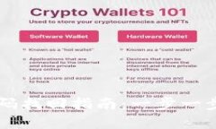 狗狗币钱包密码找回指南